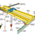 Overhead Crane Double Girder Surabaya
