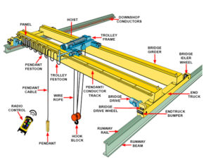 Overhead Crane Double Girder Surabaya